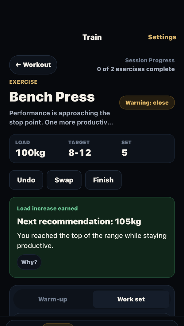 Adaptive Strength Coach Train screen: Bench Press, load 100 kg, target 8 to 12 reps, next recommendation 105 kg