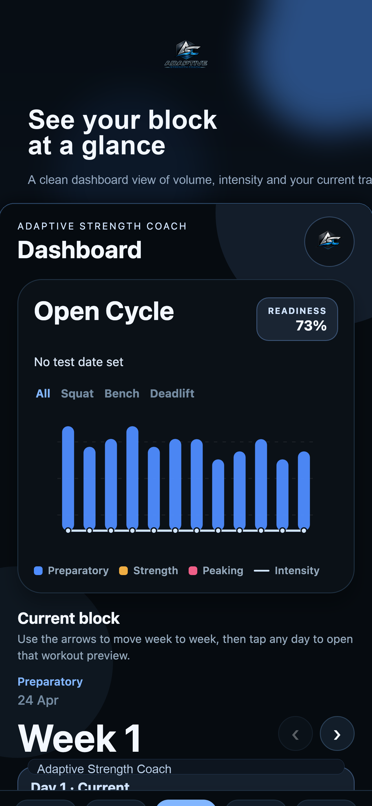 Dashboard chart screen from Adaptive Strength Coach